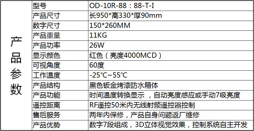 OD-10R-88：88-T-I.png